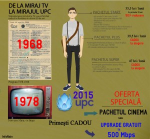 De la Miraj TV la mirajul UPC. Sursa: InfoNaiv